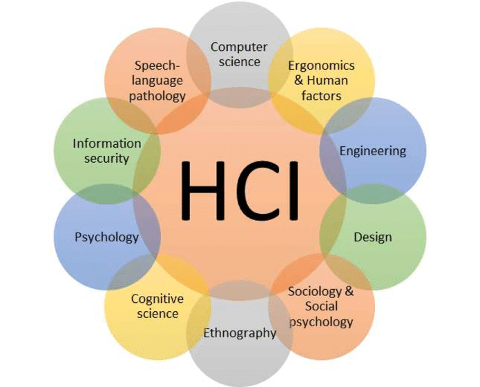 Fall 2025-SE432-Human Computer Interaction (HCI)